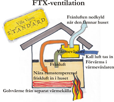 FTX_ventilation